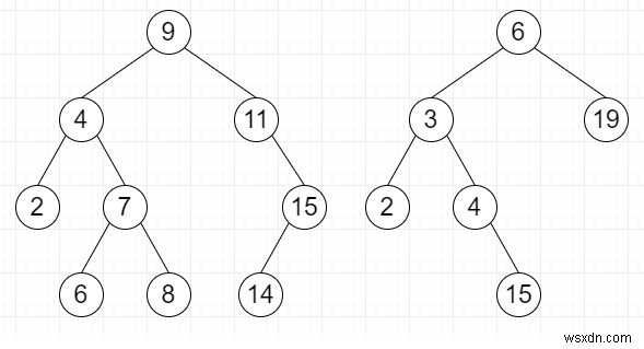 Tìm các cặp có tổng cho trước sao cho các cặp phần tử nằm trong các BST khác nhau bằng Python 