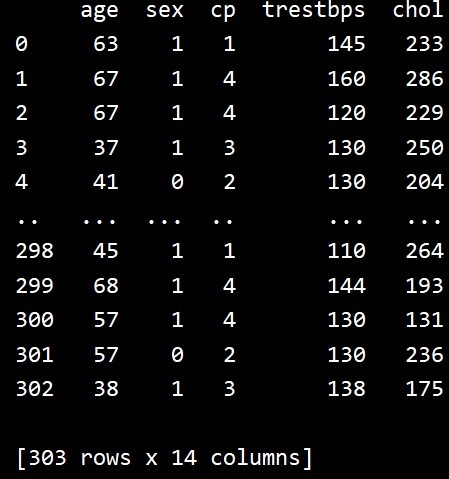 Python - Lọc dữ liệu bằng phương thức Pandas .query () 