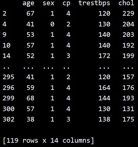 Python - Lọc dữ liệu bằng phương thức Pandas .query () 