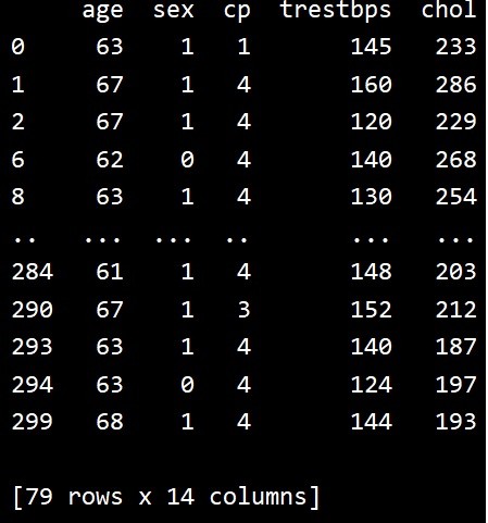 Python - Lọc dữ liệu bằng phương thức Pandas .query () 