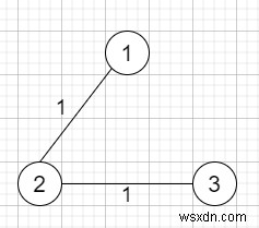 Tối ưu hóa việc phân phối nước trong một ngôi làng bằng Python 