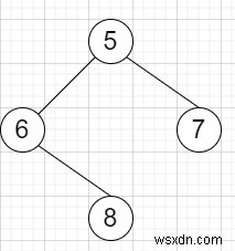 Xây dựng chuỗi từ cây nhị phân bằng Python 