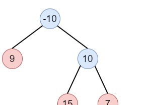 Binary Tree Postorder Traversal bằng Python 