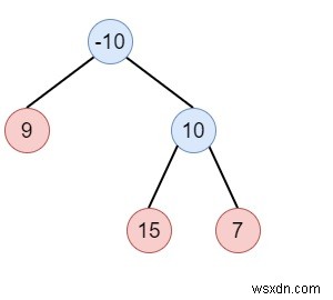 Cây nhị phân Tổng đường dẫn tối đa trong Python 