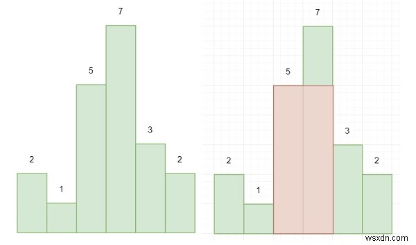 Hình chữ nhật lớn nhất trong Biểu đồ bằng Python 