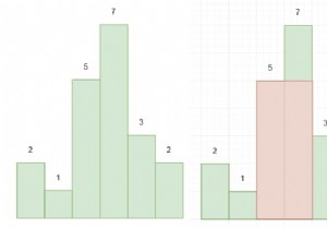 Hình chữ nhật lớn nhất trong Biểu đồ bằng Python 