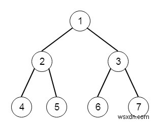 Xây dựng cây nhị phân từ Traversal đặt hàng trước và đặt hàng sau bằng Python 