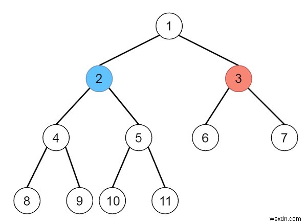 Trò chơi tô màu cây nhị phân bằng Python 