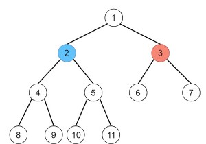 Trò chơi tô màu cây nhị phân bằng Python 
