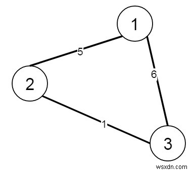 Kết nối các thành phố với chi phí tối thiểu bằng Python 