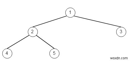 Tổ tiên phổ biến thấp nhất của những chiếc lá sâu nhất trong Python 