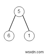 Cây con trung bình tối đa trong Python 