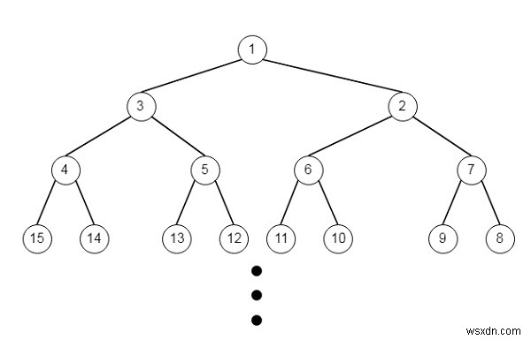 Đường dẫn trong cây nhị phân được gắn nhãn Zigzag bằng Python 
