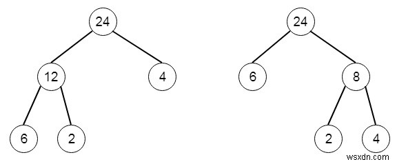 Cây chi phí tối thiểu từ giá trị lá trong Python 