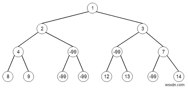 Không đủ nút trong đường dẫn từ gốc đến lá bằng Python 