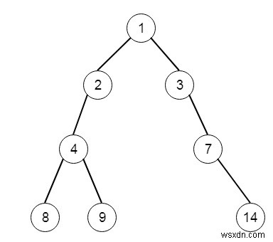 Không đủ nút trong đường dẫn từ gốc đến lá bằng Python 