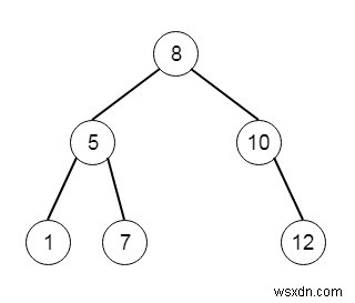 Xây dựng cây tìm kiếm nhị phân từ Traversal đặt hàng trước bằng Python 