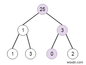 Chuỗi nhỏ nhất bắt đầu từ lá trong Python 