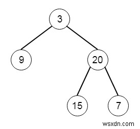 Giao dịch thứ tự cấp độ Zigzag cây nhị phân bằng Python 