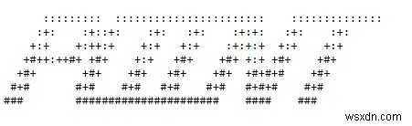 Nghệ thuật ASCII sử dụng mô-đun pyfiglet Python 