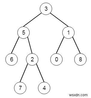 Tổ tiên chung thấp nhất của cây nhị phân trong Python 