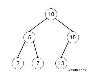 Phần tử nhỏ nhất thứ K trong BST bằng Python 