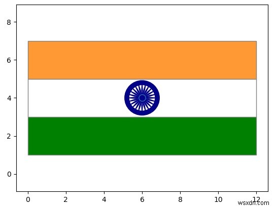 Chương trình làm cờ Ấn Độ bằng Python 