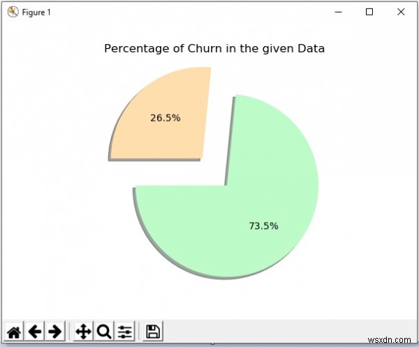 Dự đoán chuyển đổi khách hàng bằng Python 