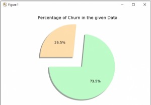 Dự đoán chuyển đổi khách hàng bằng Python 