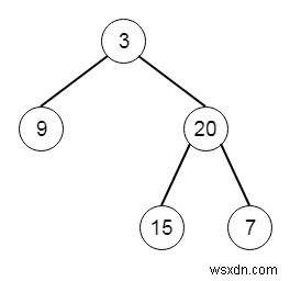 Xây dựng cây nhị phân từ Inorder và Postorder Traversal bằng Python 