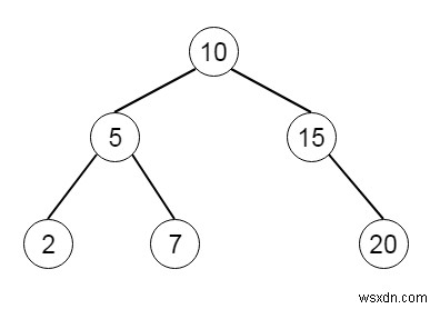Binary Tree Inorder Traversal bằng Python 