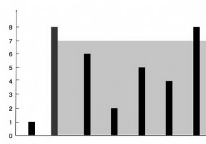 Thùng chứa nhiều nước nhất bằng Python 