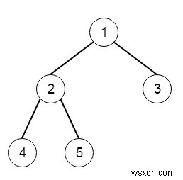 Đường kính của cây nhị phân trong Python 