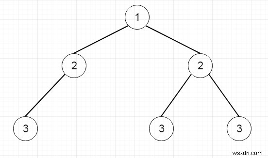 Đảo ngược cây nhị phân trong Python 