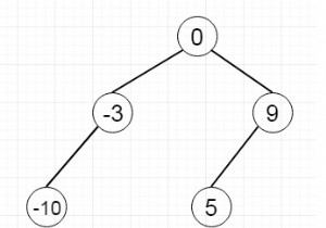Chuyển đổi mảng đã sắp xếp thành cây tìm kiếm nhị phân bằng Python 