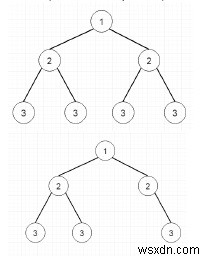 Cây đối xứng trong Python 