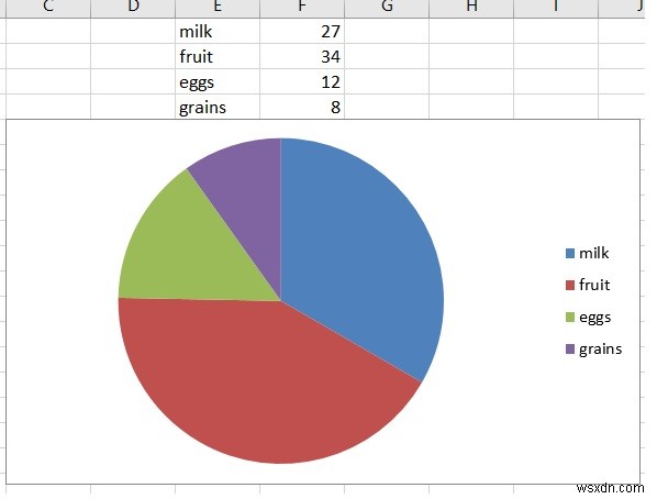 Thêm Biểu đồ trong một trang tính excel bằng cách sử dụng mô-đun Python XlsxWriter 