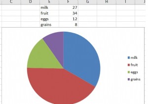 Thêm Biểu đồ trong một trang tính excel bằng cách sử dụng mô-đun Python XlsxWriter 