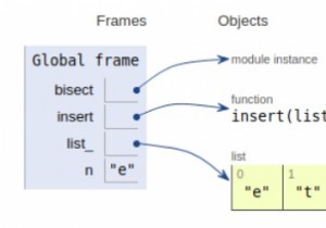 Chương trình Python để chèn một phần tử vào danh sách đã sắp xếp 