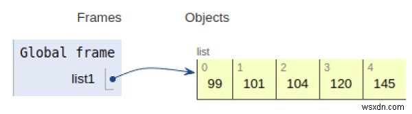 Chương trình Python để tìm số nhỏ nhất trong danh sách 