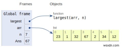 Chương trình Python để tìm phần tử lớn nhất trong một mảng 