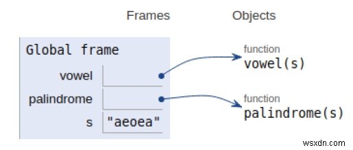 Chương trình Python để kiểm tra xem chuỗi đã cho có phải là Palindrome nguyên âm hay không 