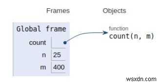 Chương trình Python cho Số phần tử có thừa số lẻ trong phạm vi đã cho 