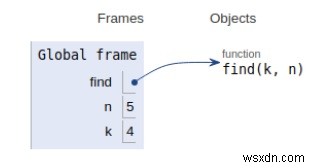 Chương trình Python cho bội số thứ n của một số trong Chuỗi Fibonacci 