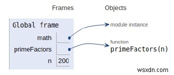 Chương trình Python cho Chương trình hiệu quả để in tất cả các thừa số nguyên tố của một số nhất định 