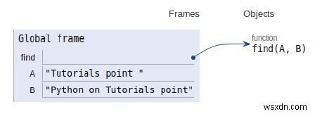 Chương trình Python để tìm các từ không phổ biến từ hai chuỗi 