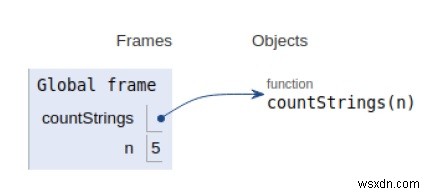 Chương trình Python để Đếm số chuỗi nhị phân không có 1  liên tiếp 