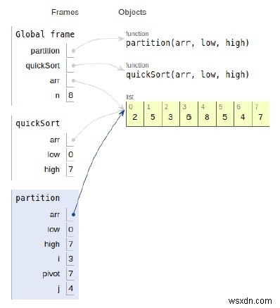 Chương trình Python cho QuickSort 