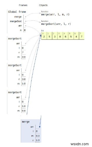 Chương trình Python để Hợp nhất Sắp xếp 