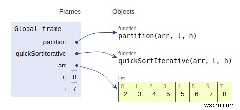 Chương trình Python để sắp xếp nhanh lặp đi lặp lại 